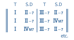 Diatonic Chord Progression 《例》