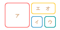 コード・ネームの記入位置