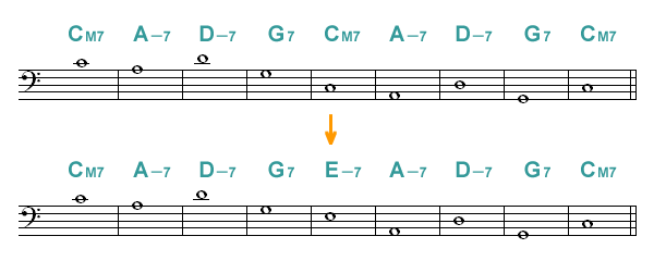 sub Chord に置き換えた時の Bass Line 比較