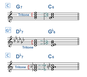 key  Dominant 7th  subustitute Dominant 7th