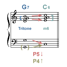 h~igE[V Dominant Motion