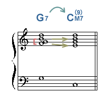 ۂ Dominant Motion sPtFTritone ۗ̕