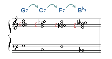 ۂ Dominant Motion sQtF7th Chord ̘A