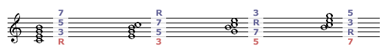 譜例 Chord(和音)の転回型