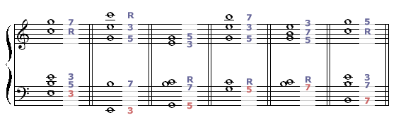 譜例 Chord(和音)の転回型のオクターブを超えたもの