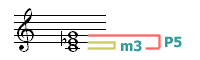 @C minor Triad Interval 1