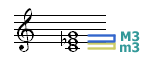 @C minor Triad Interval 2