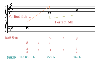 CA㉺ɊSTx̉𐬂UƐU