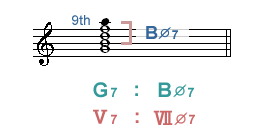 Major Diatonic Chord の分類3《 Dominant 》