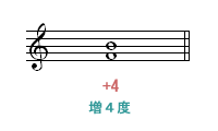 +4音程(増4度)