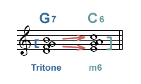 h~ig Dominant  gjbN Tonic