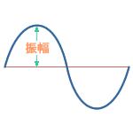波型波形